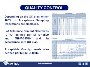 China Product Manufacturing Quality Control Plan